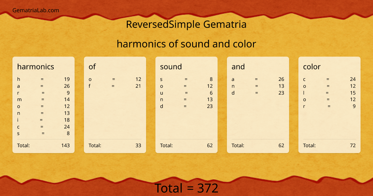 harmonics of sound and color in reversedSimple Gematria